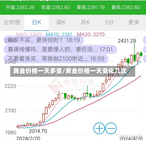 黄金价格一天多变/黄金价格一天变化几次-第2张图片