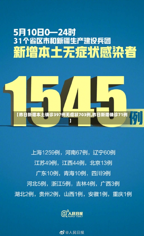 【昨日新增本土确诊397例无症状703例,昨日新增确诊71例】-第2张图片