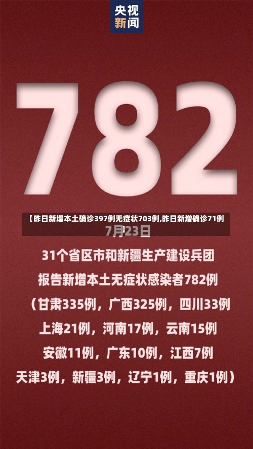 【昨日新增本土确诊397例无症状703例,昨日新增确诊71例】-第3张图片