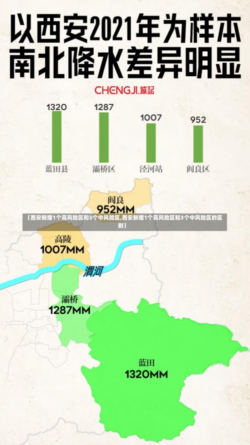 【西安新增1个高风险区和3个中风险区,西安新增1个高风险区和3个中风险区的区别】-第1张图片