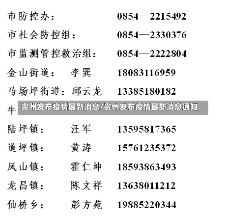 贵州发布疫情最新消息/贵州发布疫情最新消息通知-第3张图片