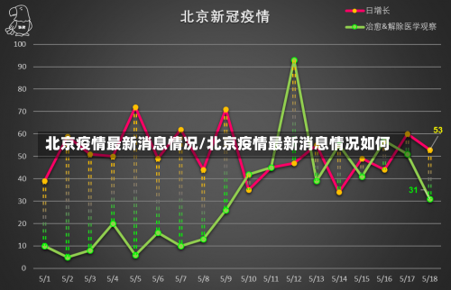 北京疫情最新消息情况/北京疫情最新消息情况如何-第1张图片