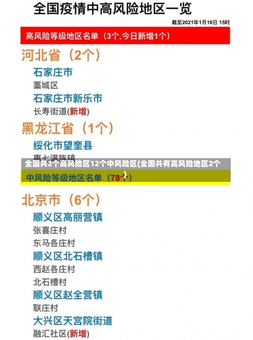 全国共2个高风险区12个中风险区(全国共有高风险地区2个)-第1张图片