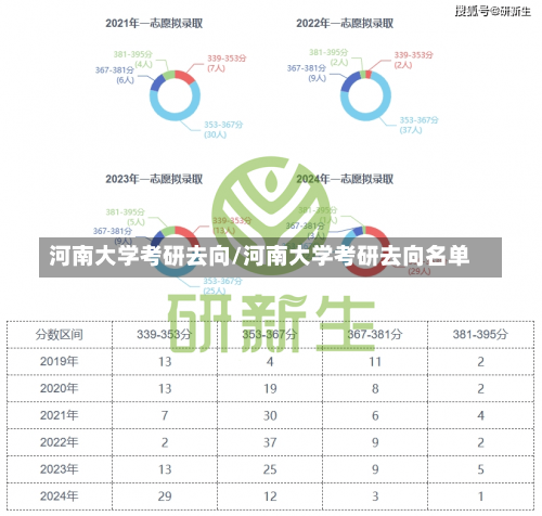 河南大学考研去向/河南大学考研去向名单-第2张图片