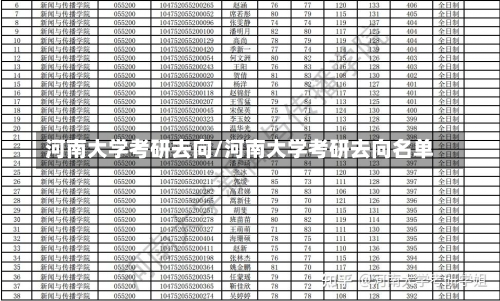 河南大学考研去向/河南大学考研去向名单-第1张图片