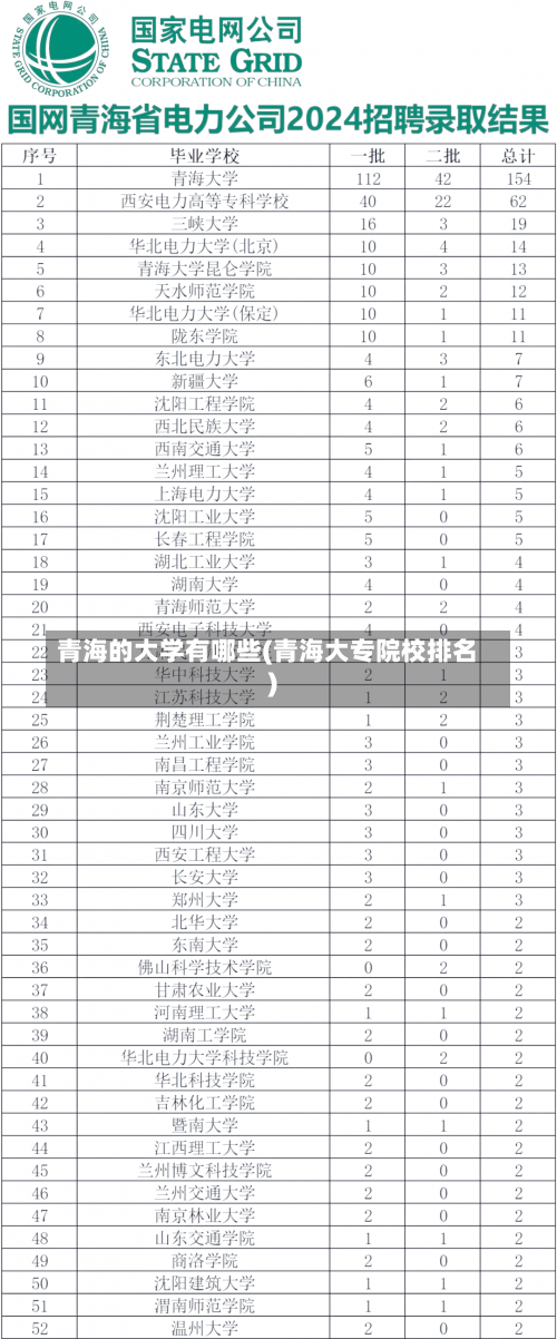 青海的大学有哪些(青海大专院校排名)-第2张图片