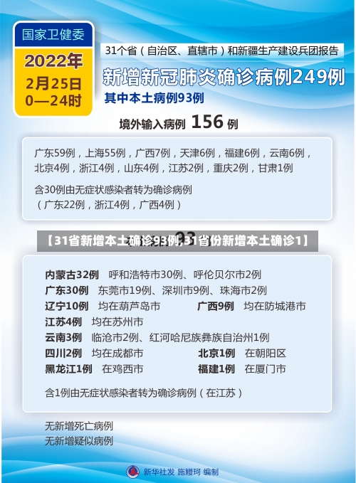 【31省新增本土确诊93例,31省份新增本土确诊1】-第1张图片