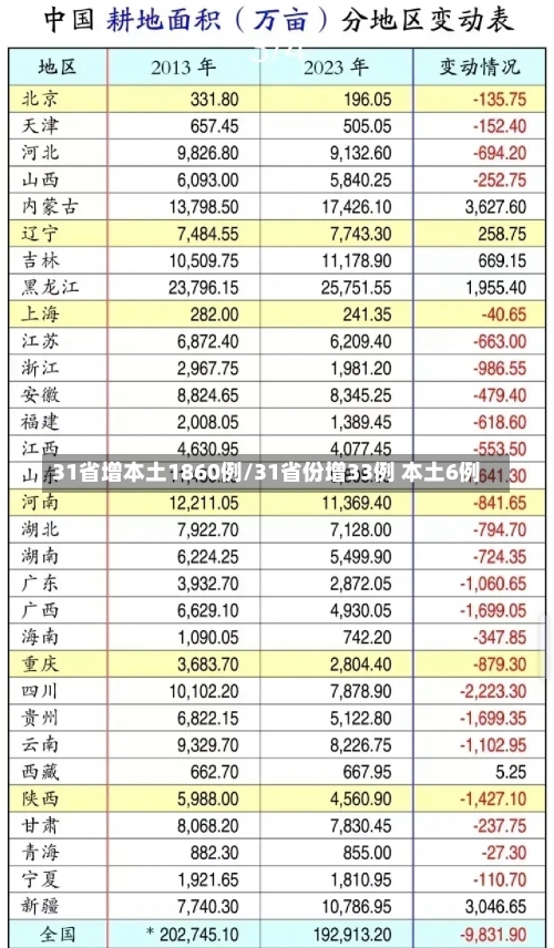 31省增本土1860例/31省份增33例 本土6例-第2张图片