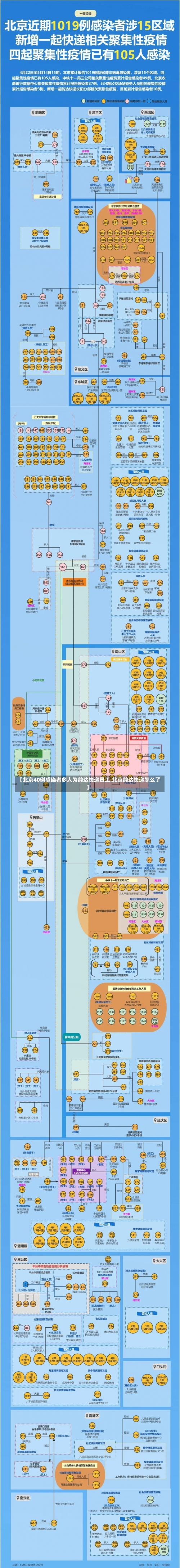 【北京40例感染者多人为韵达快递员工,北京韵达快递怎么了】-第2张图片