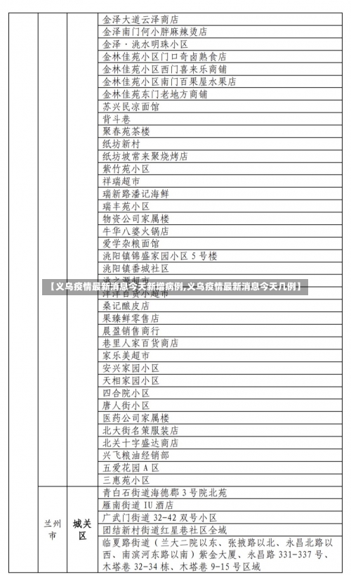 【义乌疫情最新消息今天新增病例,义乌疫情最新消息今天几例】-第1张图片