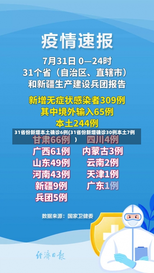 31省份新增本土确诊6例(31省份新增确诊30例本土7例)-第1张图片