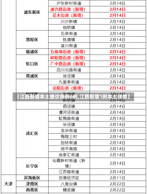 【江西新增本土确诊病例6例,江西新增1例本土详情】-第3张图片