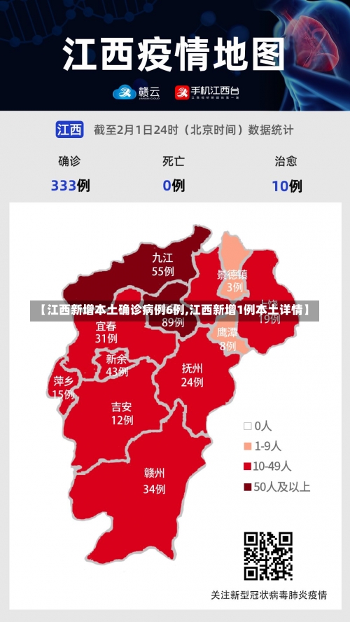 【江西新增本土确诊病例6例,江西新增1例本土详情】-第1张图片