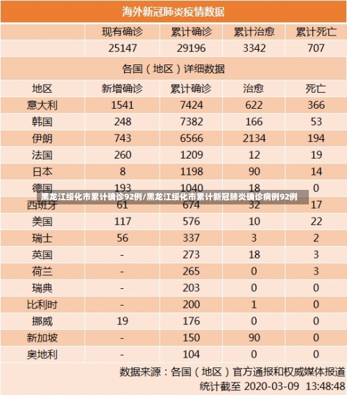 黑龙江绥化市累计确诊92例/黑龙江绥化市累计新冠肺炎确诊病例92例-第2张图片