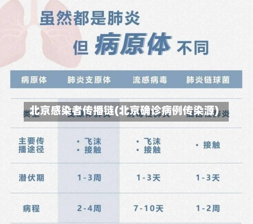 北京感染者传播链(北京确诊病例传染源)-第1张图片