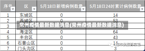 常州疫情最新数据消息(常州疫情最新数据消息)-第3张图片