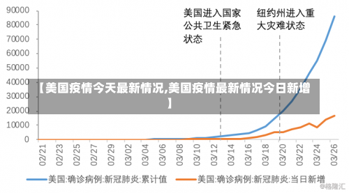 【美国疫情今天最新情况,美国疫情最新情况今日新增】-第1张图片