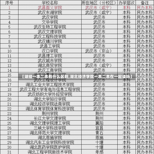 【湖经一本二本有什么区别,湖北经济学院一本二本在一起读吗】-第3张图片