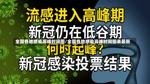 全国各地感染高峰时间图/全国各地感染高峰时间图表最新-第2张图片