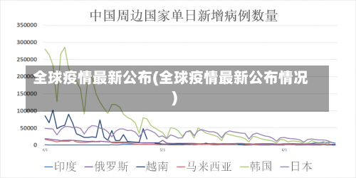 全球疫情最新公布(全球疫情最新公布情况)-第2张图片