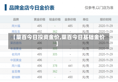 【菜百今日投资金价,菜百今日基础金价】-第3张图片