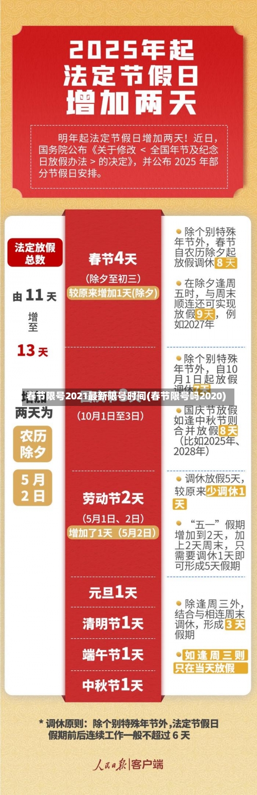 春节限号2021最新限号时间(春节限号吗2020)-第1张图片