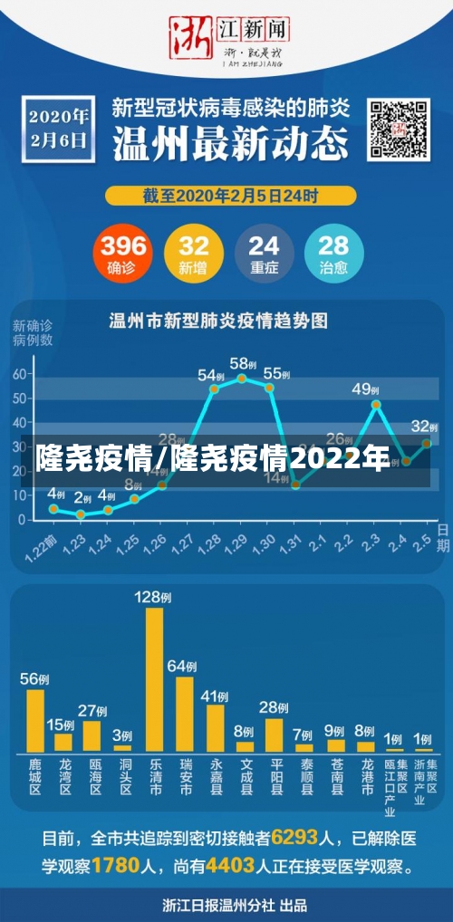 隆尧疫情/隆尧疫情2022年-第1张图片