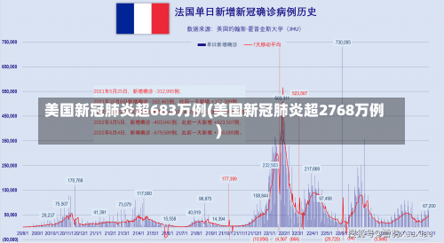 美国新冠肺炎超683万例(美国新冠肺炎超2768万例)-第1张图片