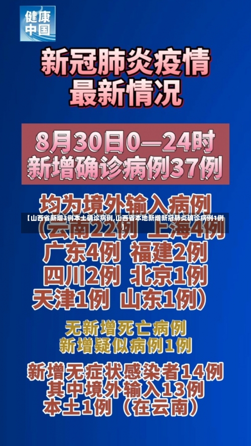 【山西省新增3例本土确诊病例,山西省本地新增新冠肺炎确诊病例1例】-第1张图片