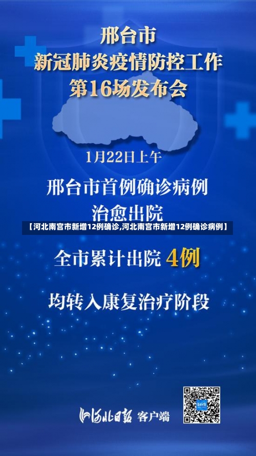 【河北南宫市新增12例确诊,河北南宫市新增12例确诊病例】-第1张图片