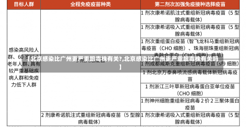 【北京感染比广州更严重跟毒株有关?,北京感染比广州更严重跟毒株有关吗】-第1张图片