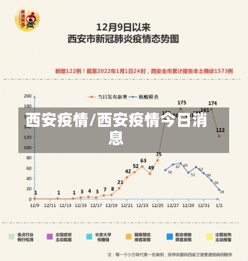 西安疫情/西安疫情今日消息-第3张图片