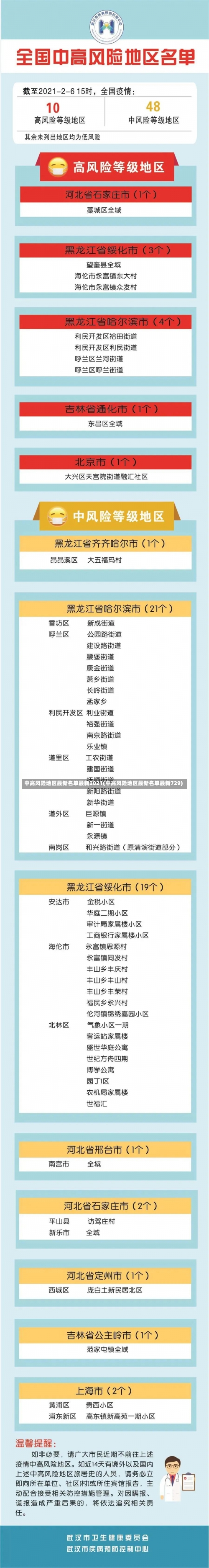 中高风险地区最新名单最新2021(中高风险地区最新名单最新729)-第2张图片