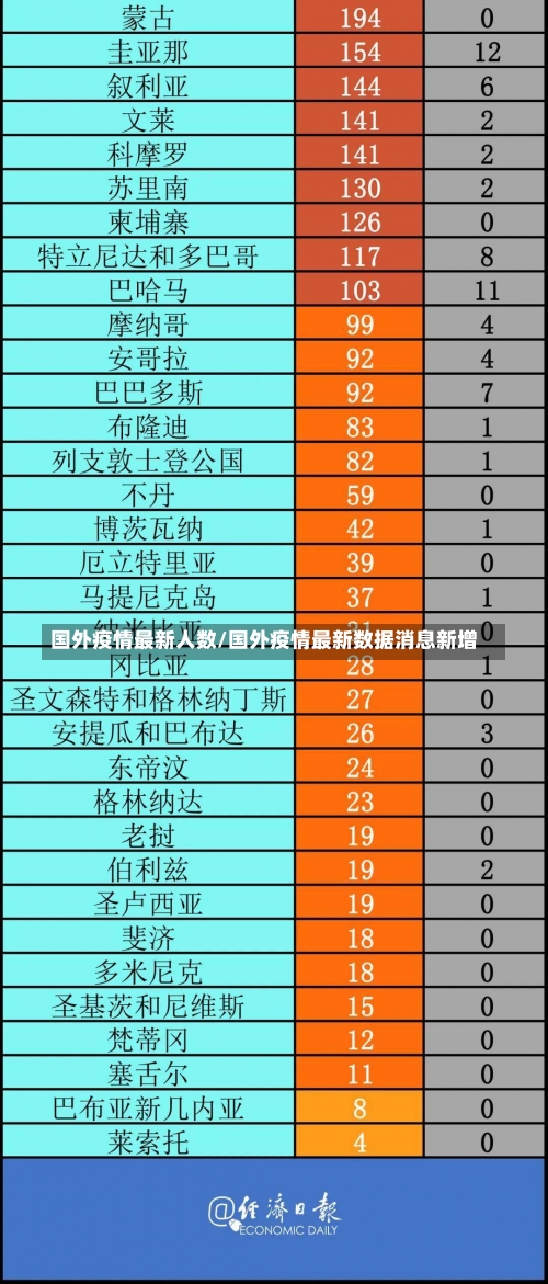 国外疫情最新人数/国外疫情最新数据消息新增-第1张图片