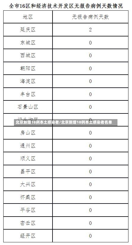 北京新增18例本土感染者/北京新增18例本土感染者名单-第2张图片