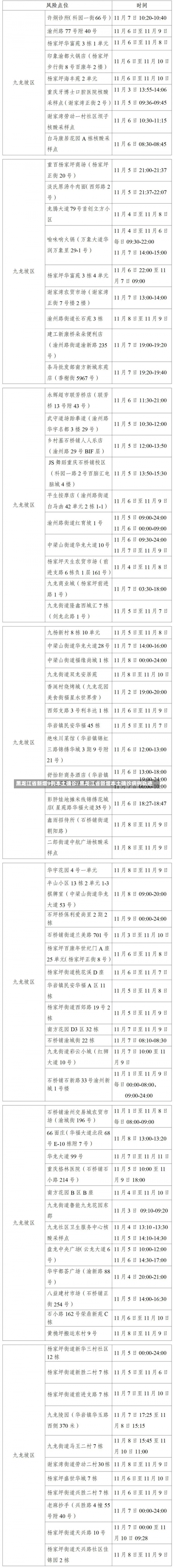 黑龙江省新增9例本土确诊/黑龙江省新增本土确诊病例轨迹-第2张图片