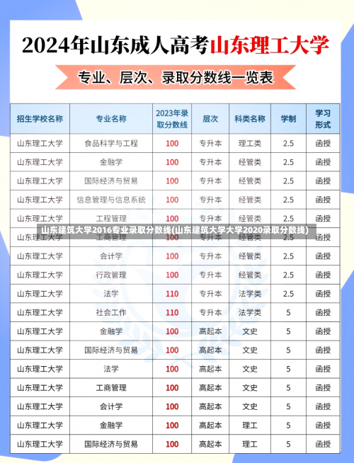 山东建筑大学2016专业录取分数线(山东建筑大学大学2020录取分数线)-第1张图片