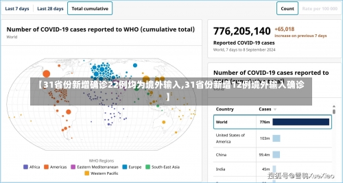 【31省份新增确诊22例均为境外输入,31省份新增12例境外输入确诊】-第2张图片