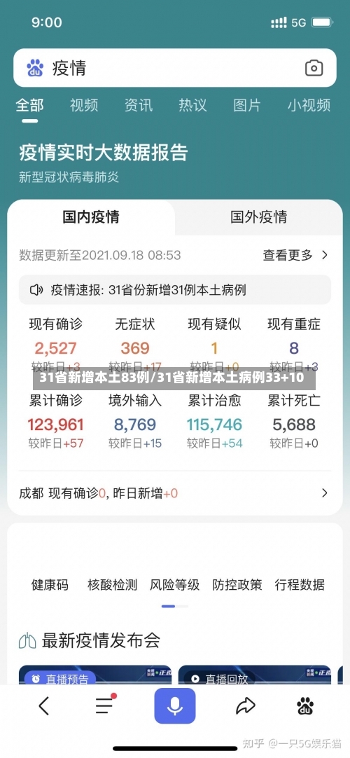 31省新增本土83例/31省新增本土病例33+10-第1张图片