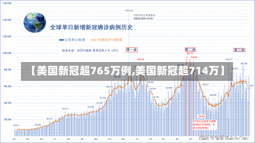 【美国新冠超765万例,美国新冠超714万】-第1张图片