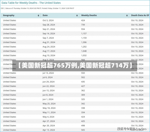【美国新冠超765万例,美国新冠超714万】-第2张图片