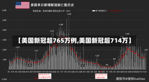 【美国新冠超765万例,美国新冠超714万】-第3张图片