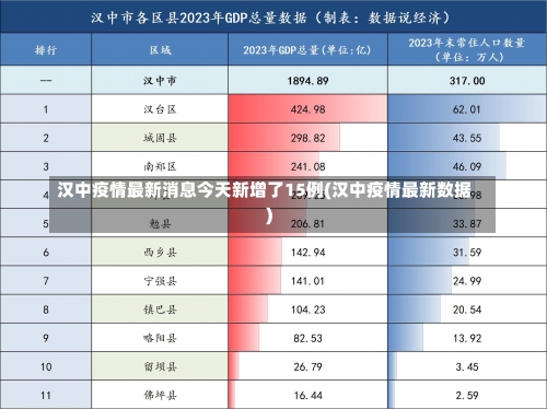 汉中疫情最新消息今天新增了15例(汉中疫情最新数据)-第3张图片