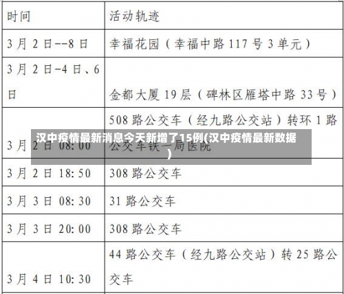 汉中疫情最新消息今天新增了15例(汉中疫情最新数据)-第2张图片