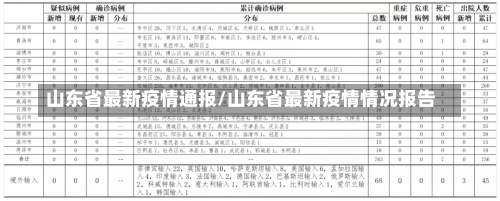 山东省最新疫情通报/山东省最新疫情情况报告-第1张图片