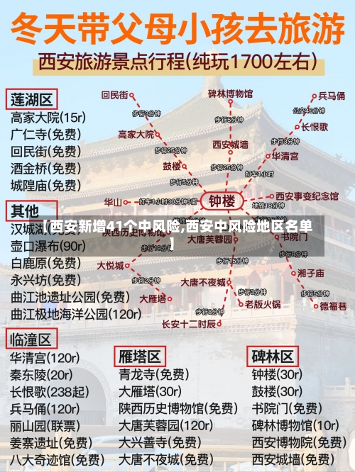 【西安新增41个中风险,西安中风险地区名单】-第1张图片