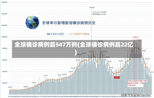 全球确诊病例超547万例(全球确诊病例超22亿)-第3张图片