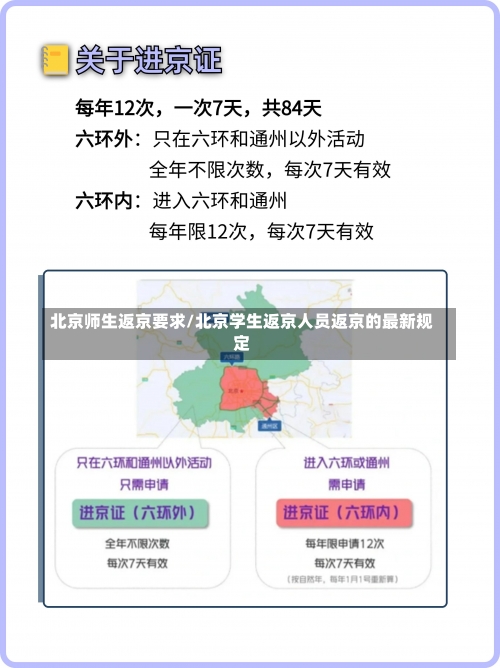 北京师生返京要求/北京学生返京人员返京的最新规定-第1张图片