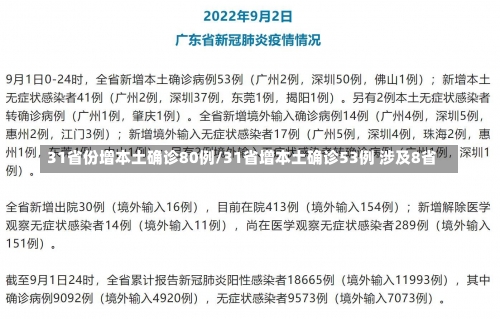 31省份增本土确诊80例/31省增本土确诊53例 涉及8省-第1张图片