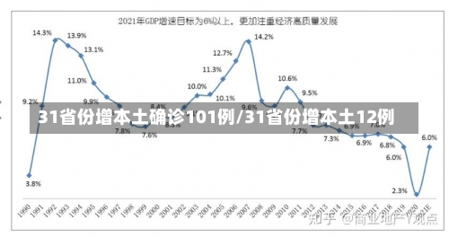 31省份增本土确诊101例/31省份增本土12例-第1张图片